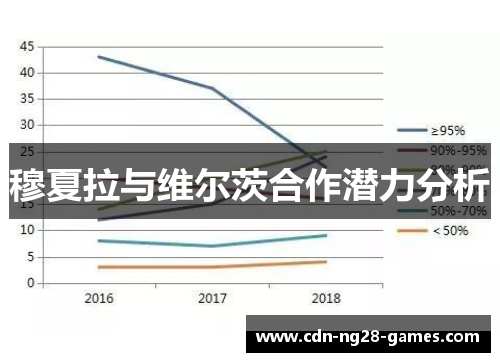 穆夏拉与维尔茨合作潜力分析 穆夏拉与维尔茨合作潜力分析