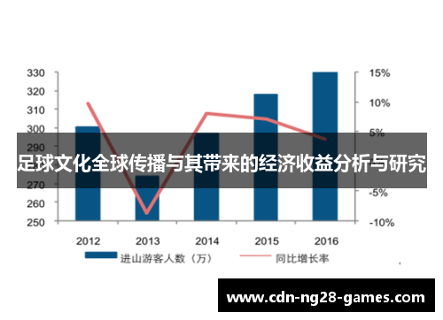 足球文化全球传播与其带来的经济收益分析与研究 足球文化全球传播与其带来的经济收益分析与研究
